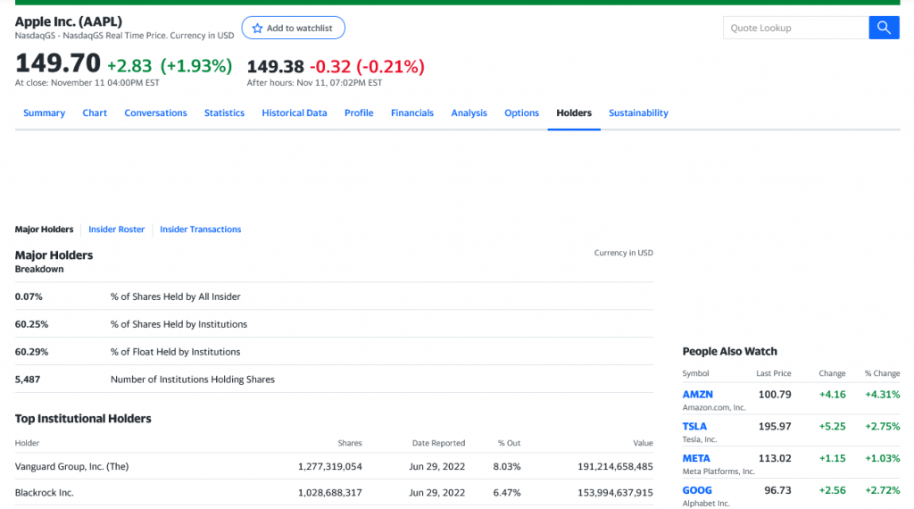 apple inc. share price.