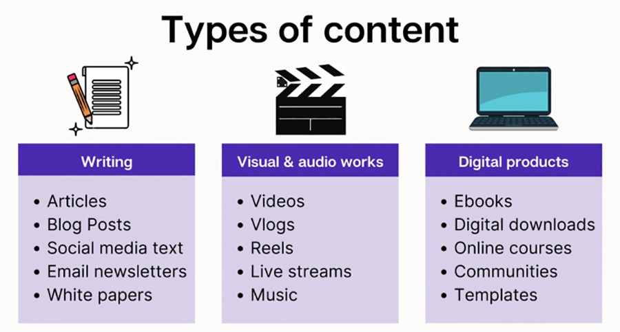 TYPES OF CONTENT 1